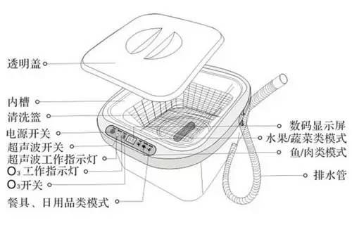 超声波清洗机结构图